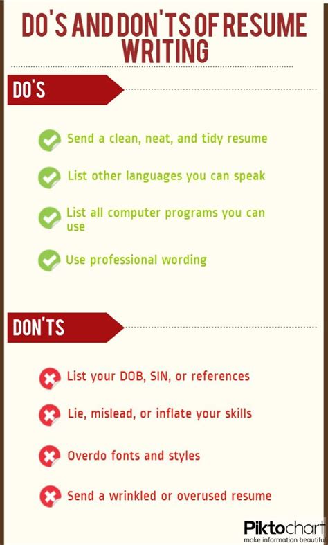 Resume Cover Letter Dos And Donts