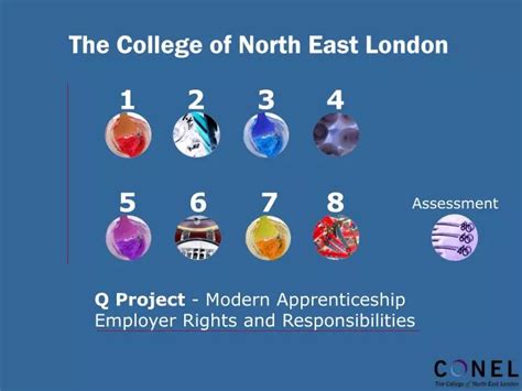 Ppt The College Of North East London Powerpoint Presentation Free