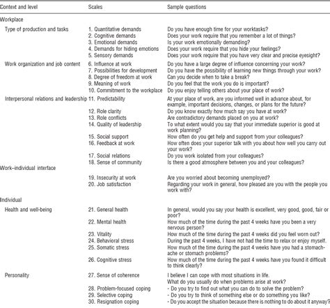 Table From Psychosocial Questionnaire A Tool For The Assessment And