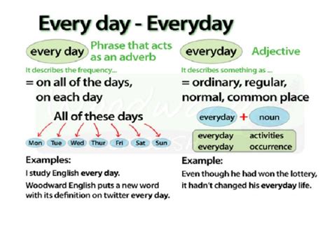 Everyday Vs Every Day When To Use Everyday Or Every Day 7esl Images