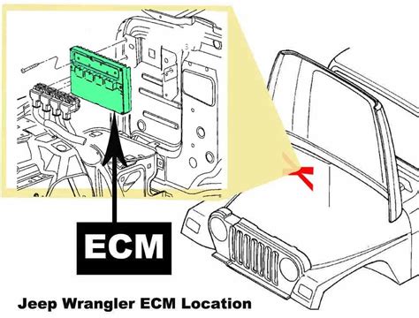 Actualizar 72 Imagen 2006 Jeep Wrangler Ecm Problems Vn