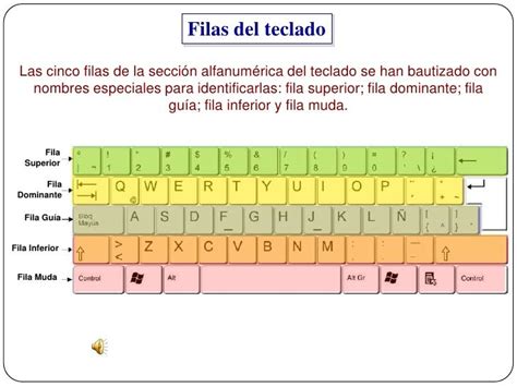 Las Filas De Teclas Imagui