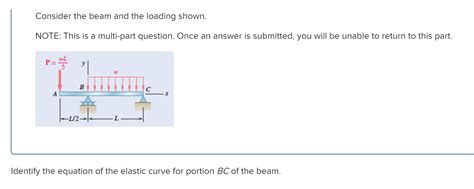 Solved Consider The Beam And The Loading Shown Note This Chegg Com