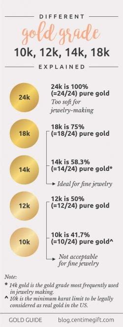 Fineness Of Gold 10k 12k 14k 18k And How To Tell If Gold Is Real