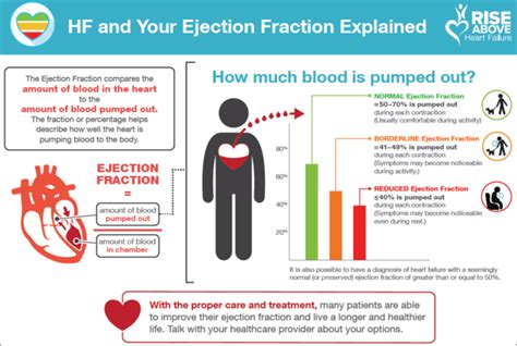 What Does Ejection Fraction Measure The American Heart Association