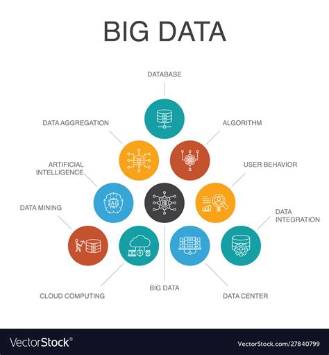 Big Data Infographic 10 Steps Concept Database Vector Image