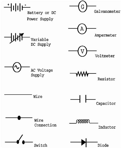 Symbols Diagram Of Circuit