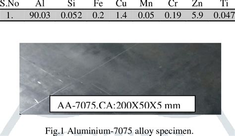 Chemical Composition Of Al 7075 Alloy Download Scientific Diagram