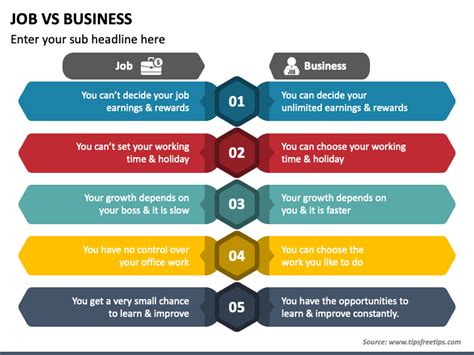Job Vs Business Powerpoint Template Ppt Slides