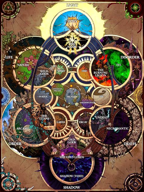 The Cosmic Forces Cosmology Chart in Color - Wowhead News