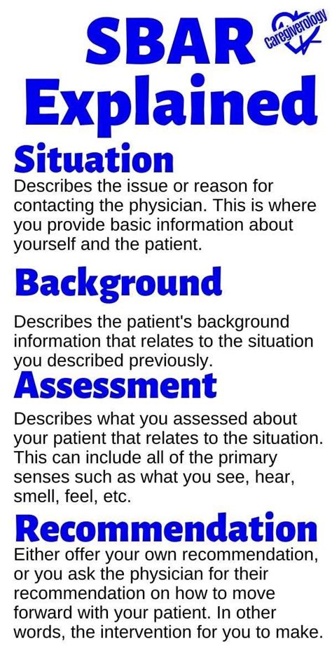 Sbar Explained In Detail Caregiverology Nurse Study Notes Nursing