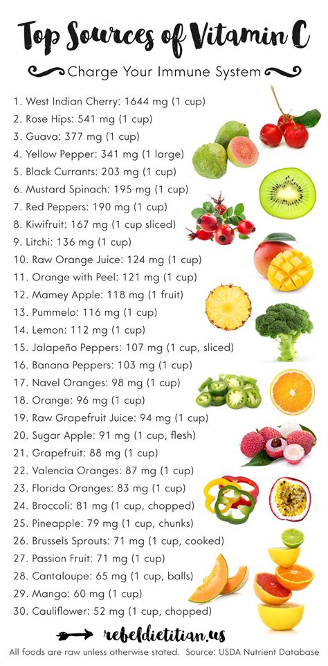 25 foods that are high in vitamin c. Top Sources of Vitamin C | rebelDIETITIAN.US | Nutrition ...