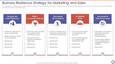 Business Resilience Strategy For Marketing And Sales Presentation