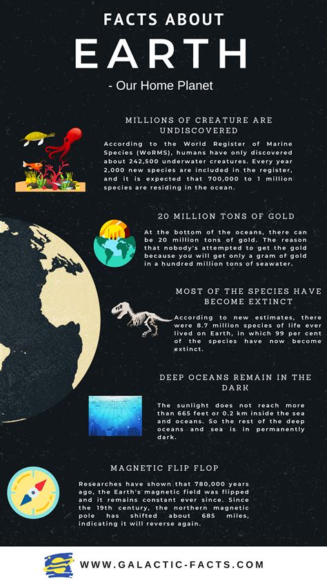 Pin On Facts About Planet Earth