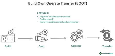 Build Own Operate And Transfer BOOT What Is It Examples