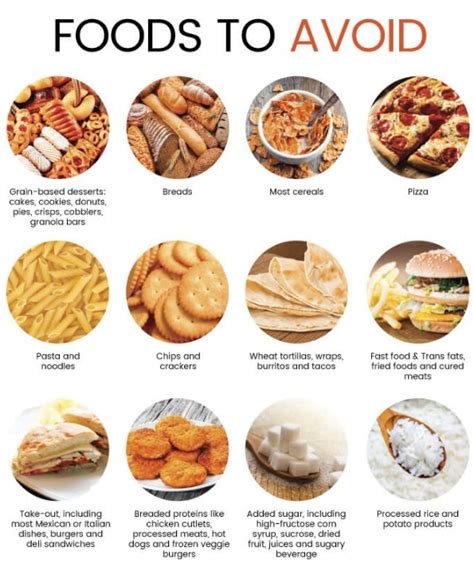 Foods To Avoid For People Allergic To Wheat Food Allergies Foods To