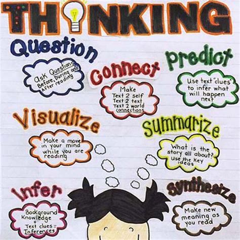 A Poster With Some Writing On It That Says Thinking And Other Things In