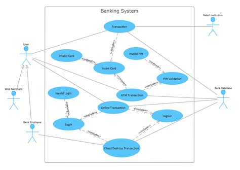 Use Case Diagram For A Banking System