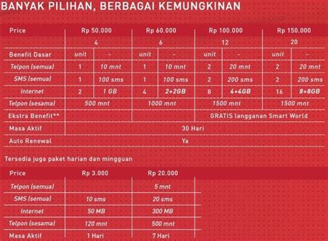 Paket internet murah indosat (unlimited). Daftar Harga Paket Inrternet Smartfren Terbaru Mei 2017 - NIKI RELOAD PULSA MURAH - PT ...