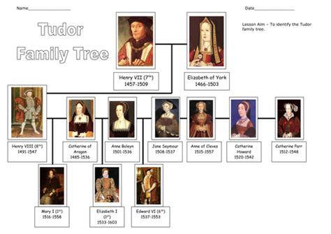 In addition, elizabeth ii has started new trends toward modernization and openness in the royal family. queen elizabeth 1 family tree - Google Search | The tudor ...