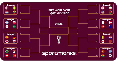 World Cup Qatar 2022 Data Sportmonks Apis