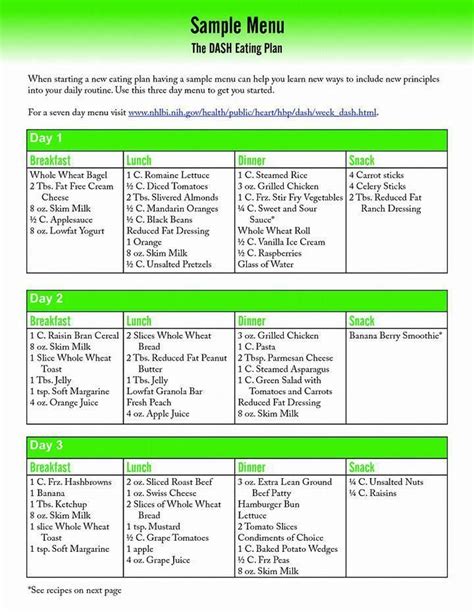 Pin On Tlc Diet Image Result For Printable Dash Diet Phase 1 Forms