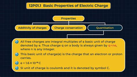 12p011 Cv5 Basic Properties Of Electric Charges Youtube
