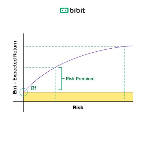 Prinsip Investasi High Risk High Return Mitos Atau Fakta — Blog Bibit