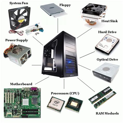 Mwangi computer hardware components all types of computers follow. The Complete Guide to Computer Hardware