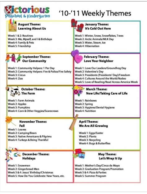 Curriculum Preschool Weekly Themes Preschool Lesson Plans Preschool