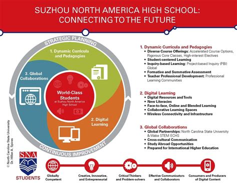 Teaching Learning And Technology Framework Sna Connecting To The