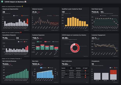 9 Kpi Dashboard Ideas Kpi Dashboard Dashboard Dashboard Design Images