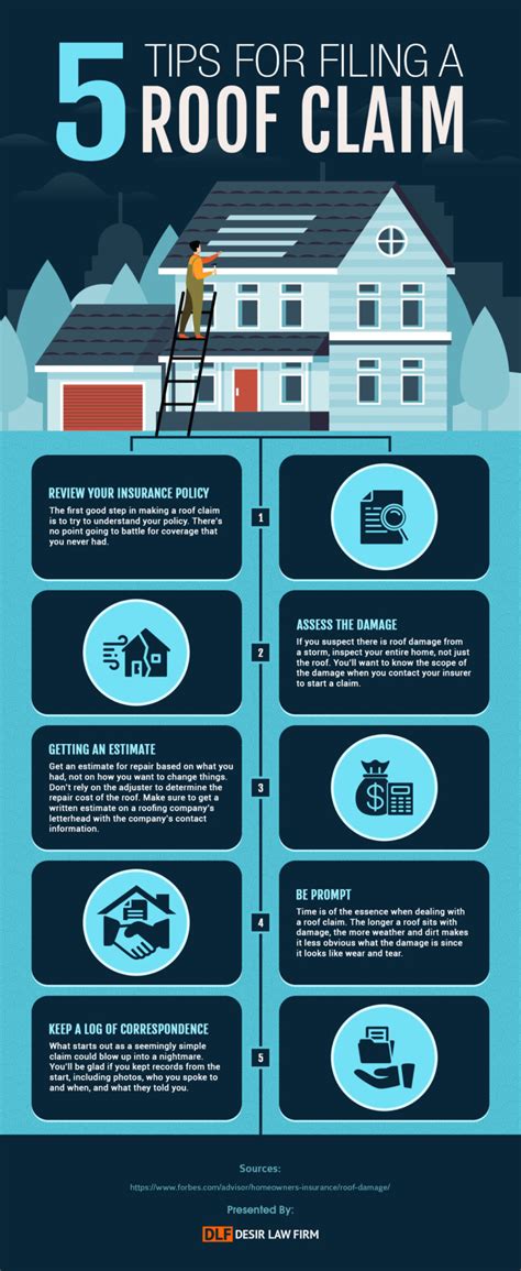 5 Tips For Filing Roof Claim Infographic Desir Law Firm