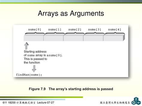 Ppt Arrays Powerpoint Presentation Free Download Id2385218