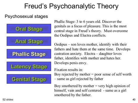 Freuds Psychosexual Stages
