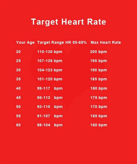 Hiit Target Heart Rate