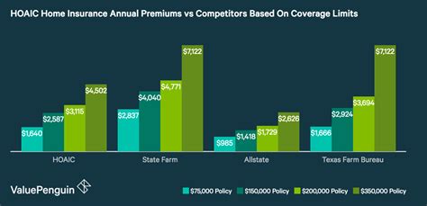 The average premium for new jersey homeowners insurance is $810, which is well below the national average cost of homeowners insurance, which is $1,477 per year. Homeowners of America Insurance Company Review: Good Rates, Troublesome Reviews | ValuePenguin
