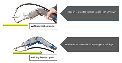 Wobble Laser Welding With Wire Filler Material