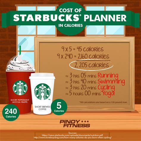 Cost Of Your 2017 Starbucks Planner In Calories Pinoy Fitness
