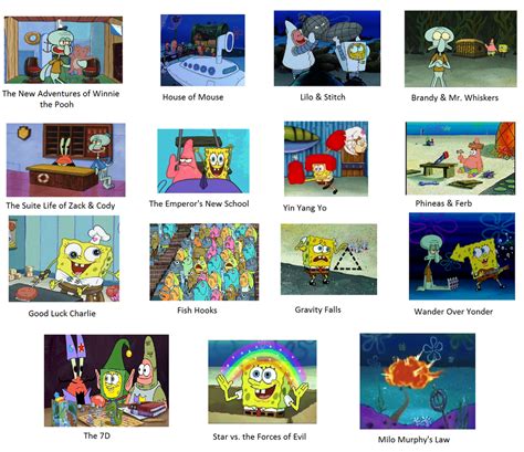Spongebob Comparison Meme