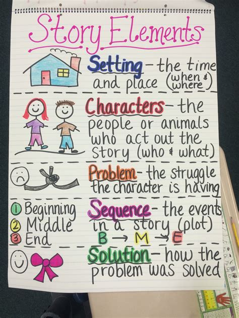 Story Elements Anchor Chart Kindergarten Anchor Charts Story
