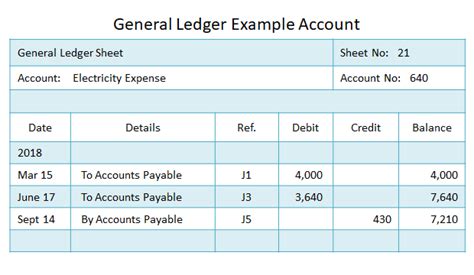 What Is A General Ledger Account — Definition And Example