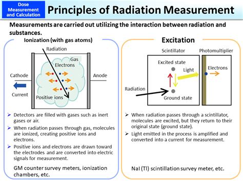 Explainer The Difference Between Radiation And Radioa
