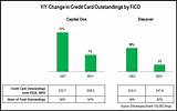 Pnc Credit Card Fico Score Photos
