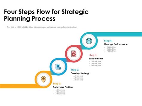 Four Steps Flow For Strategic Planning Process Presentation Graphics