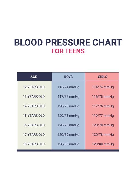 Blood Pressure Chart For Women Pdf