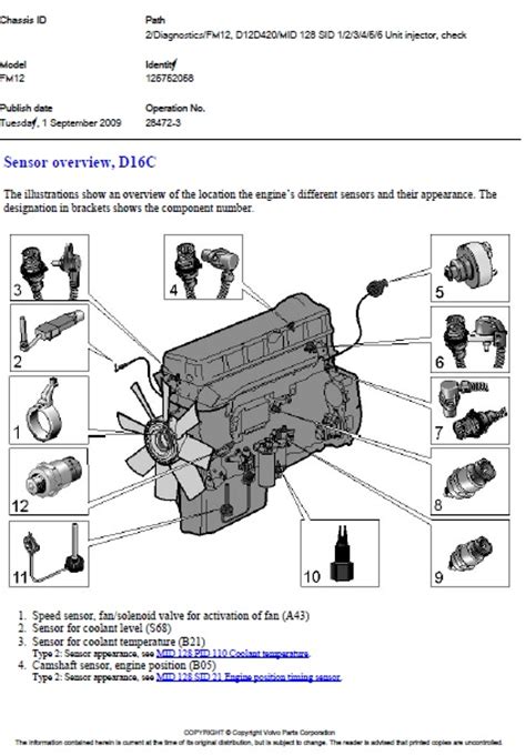 Volvo D13 Engine Diagram