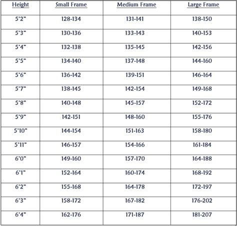 Height To Weight Chart Dr Jay Zute