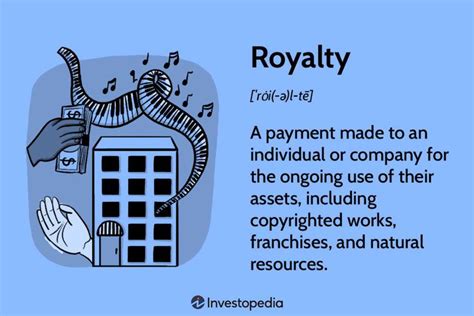What Is A Royalty How Payments Work And Types Of Royalties