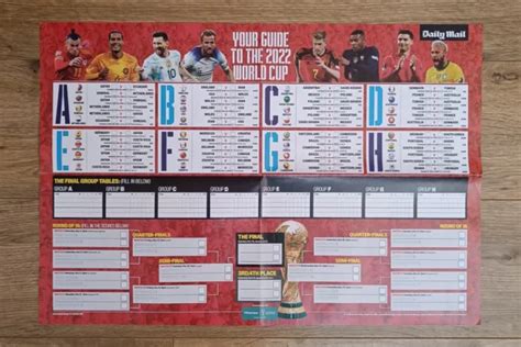 Daily Mail World Cup 2022 Qatar Double Sided Wall Chart £450